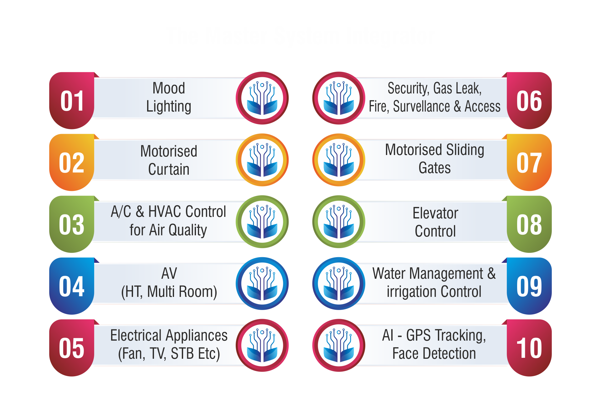 Comprehensive Solution of Smart Home and Office